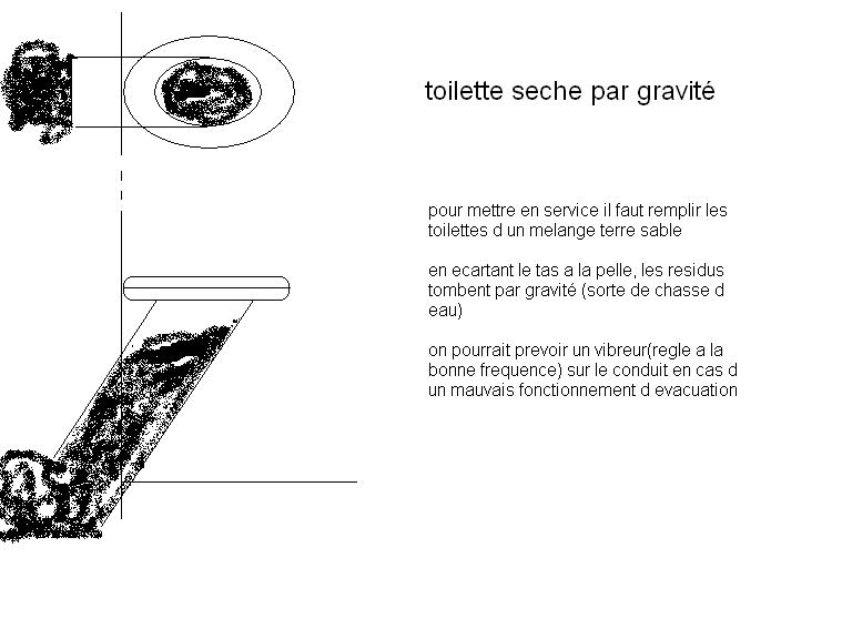 Image:Toilette seche par gravite.JPG